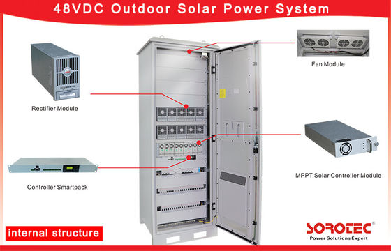 48V controle do microprocessador do sistema solar MCU do híbrido da C.C. SHW48500 para centrais elétricas